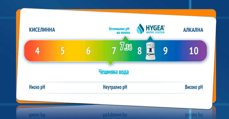 PH