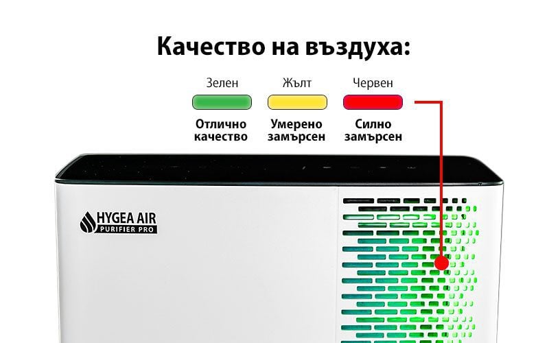 Hygea Air Pro сензор следи за качеството на въздуха
